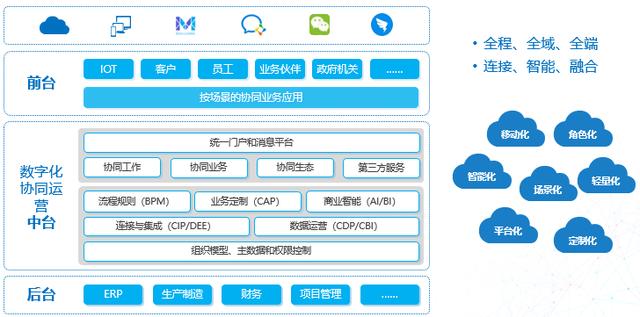 雙登集團:it治理新架構 賦能管理創(chuàng)新