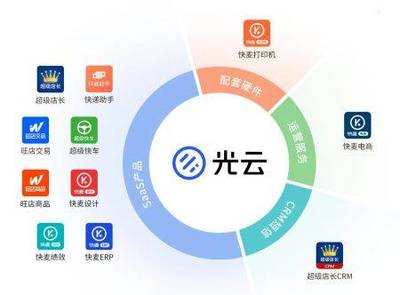 科創(chuàng)板受理&ldquo;信息傳輸、軟件和信息技術(shù)服務(wù)業(yè)&rdquo;企業(yè)大匯總!