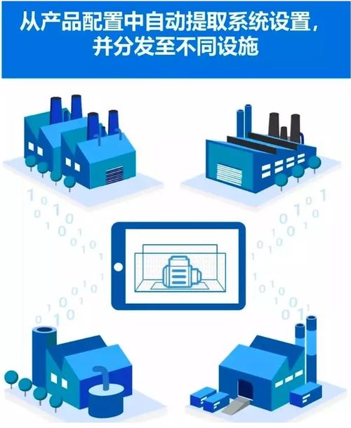 制造業(yè)轉(zhuǎn)型 工業(yè)4.0的挑戰(zhàn)你準備好了嗎