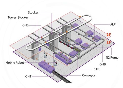 半導體設備商彌費科技a輪融資超億元 啟明創投領投