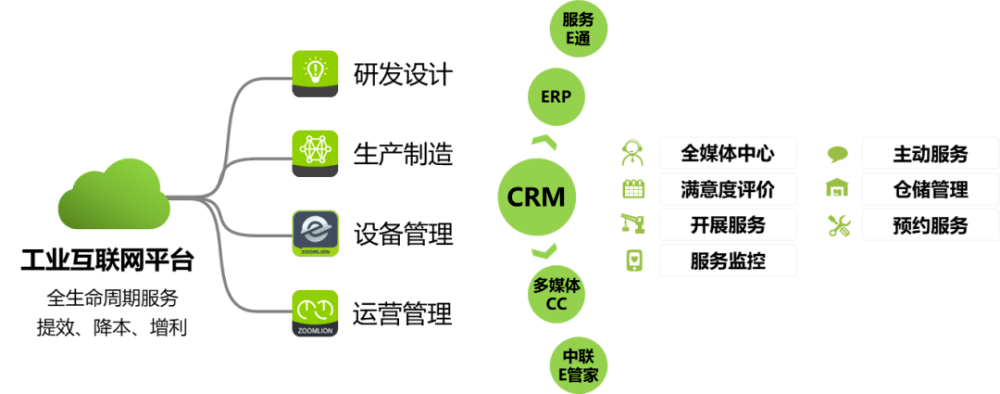 “數字化戰略+工業互聯網平臺”雙輪驅動制造企業數字化轉型