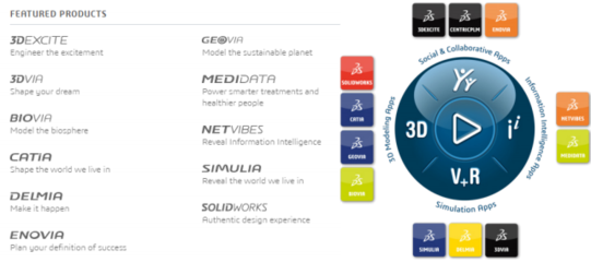國外典型工業(yè)軟件企業(yè)及其核心軟件綜述