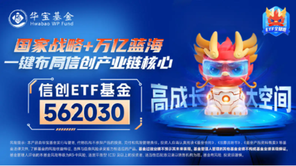 監管發聲,小盤股大反攻!AI概念飆漲,金融科技ETF(159851)反包收漲4.88%!A50ETF華寶(159596)納入兩融標的