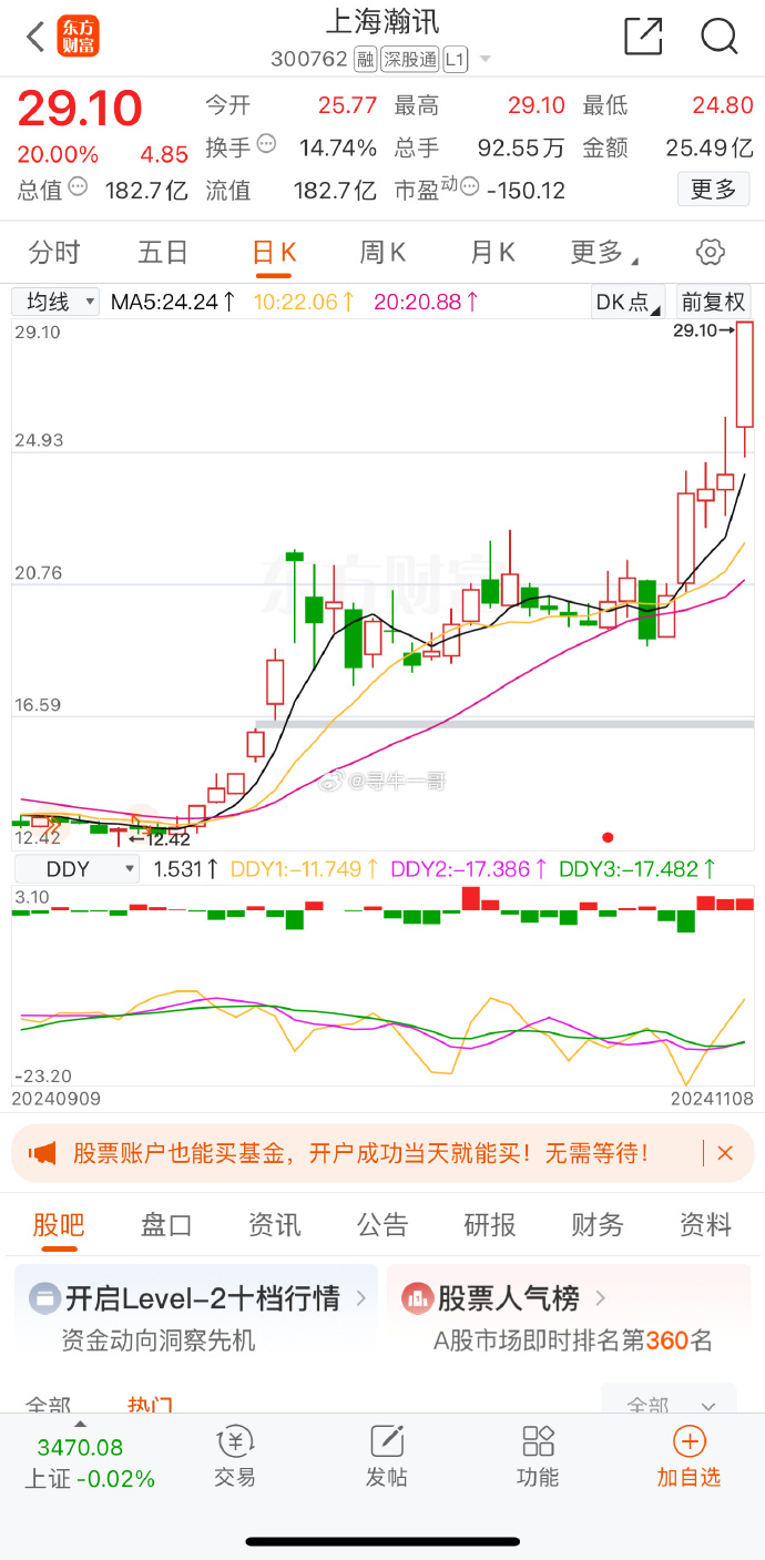 上海瀚訊大跌3.32%!國泰基金旗下1只基金持有|etf|交易型|證券投資_網