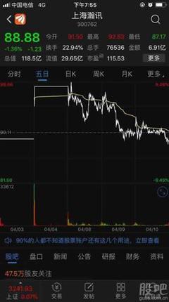 買了一百股!